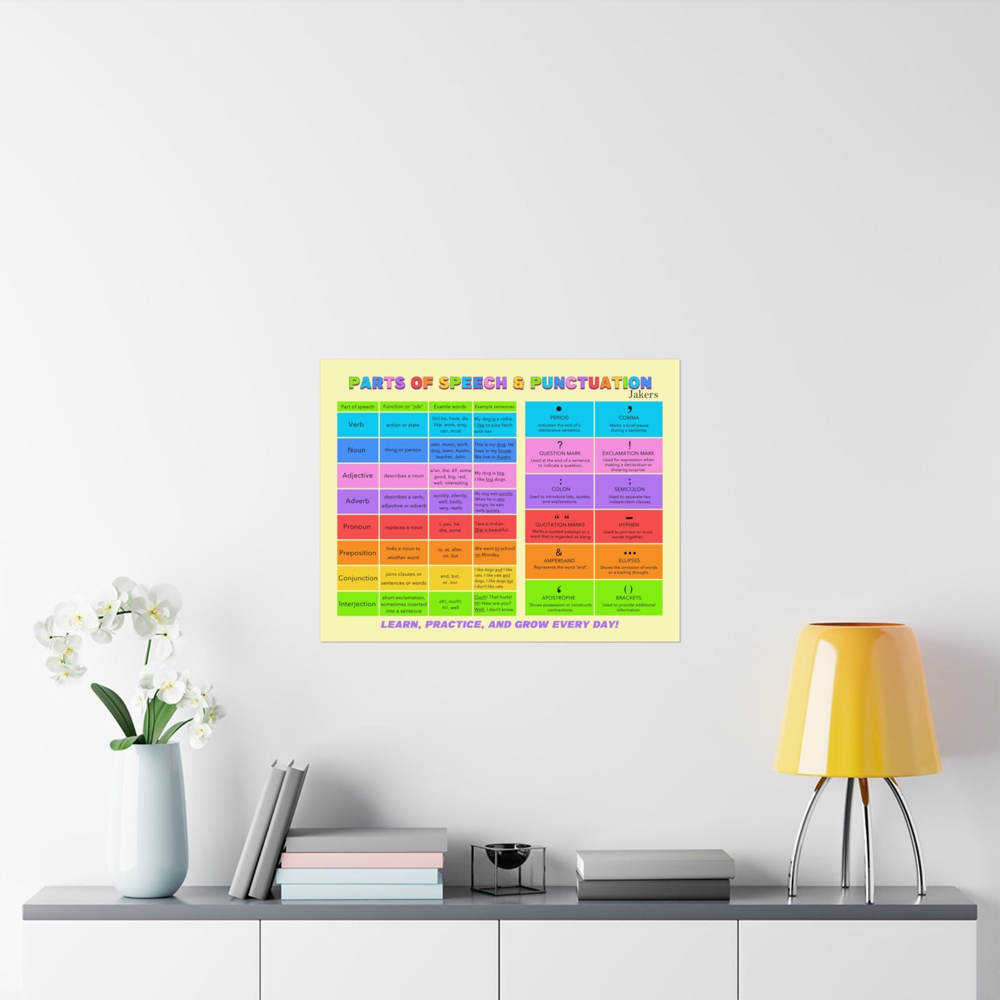 English Grammar Poster, Part of Speech