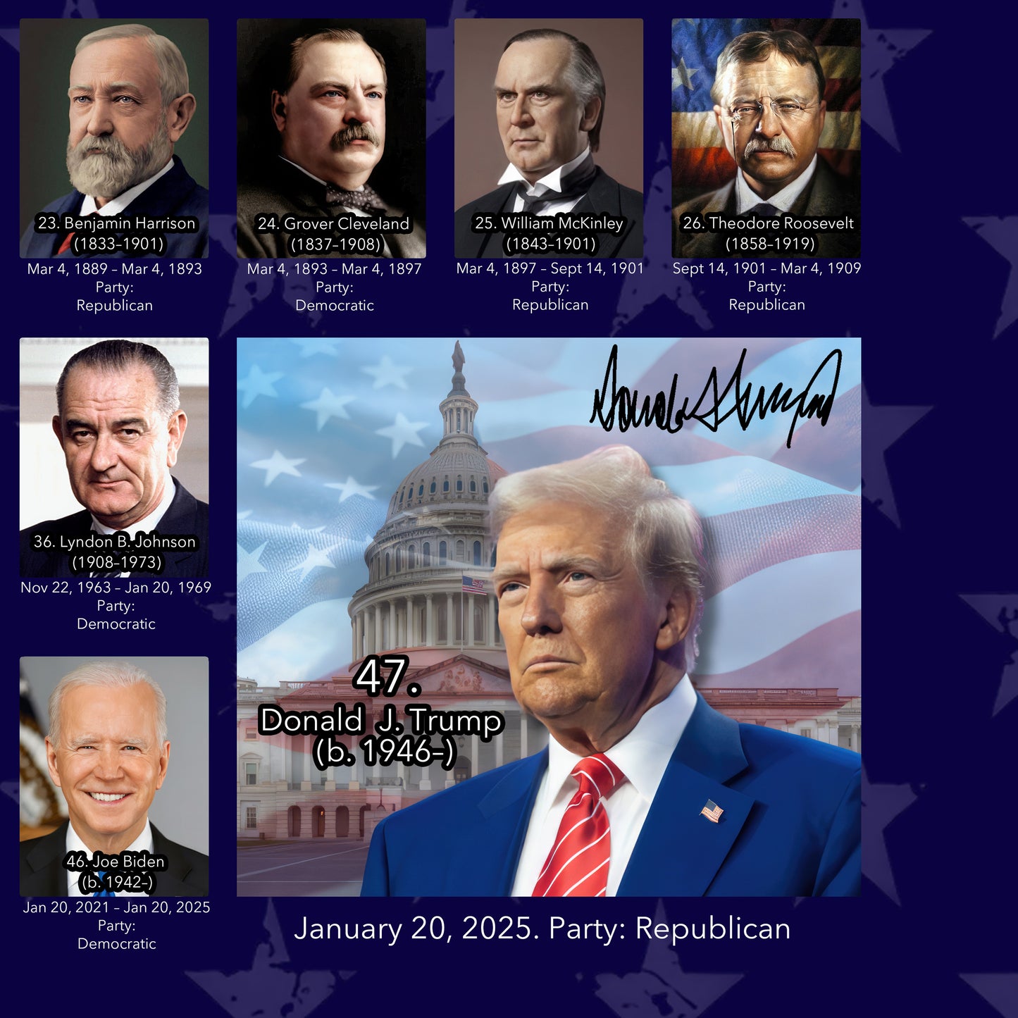Educational Desk Mat, United States Presidents 2025