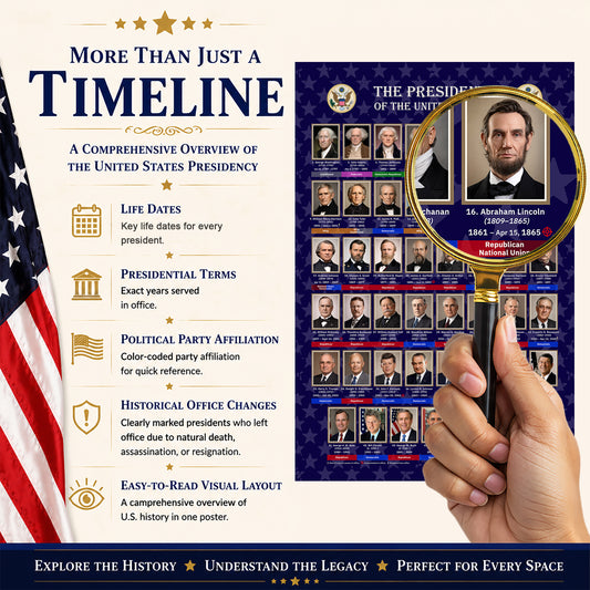 U.S. Presidents Timeline Poster - Historical Portraits & American History Wall Art