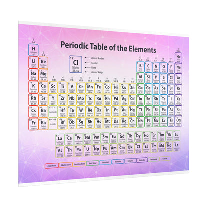 Periodic Table Poster — Colorful Educational Chemistry Wall Art