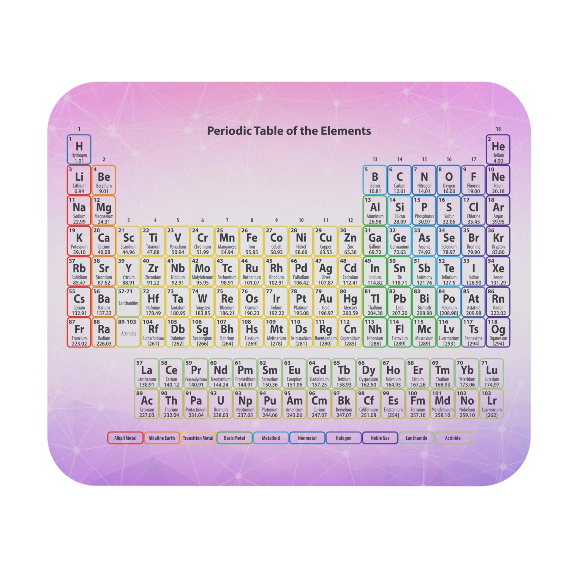 Periodic Table of the Elements Mouse Pad