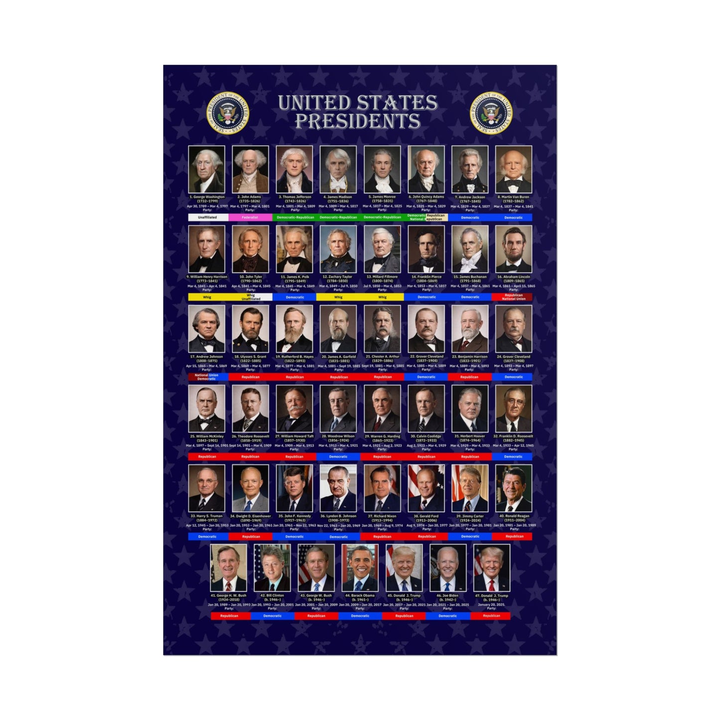 US Presidents Timeline Poster - Classroom & Homeschool Wall Chart