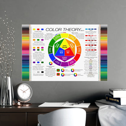 Color Theory Educational Poster, Color Wheel