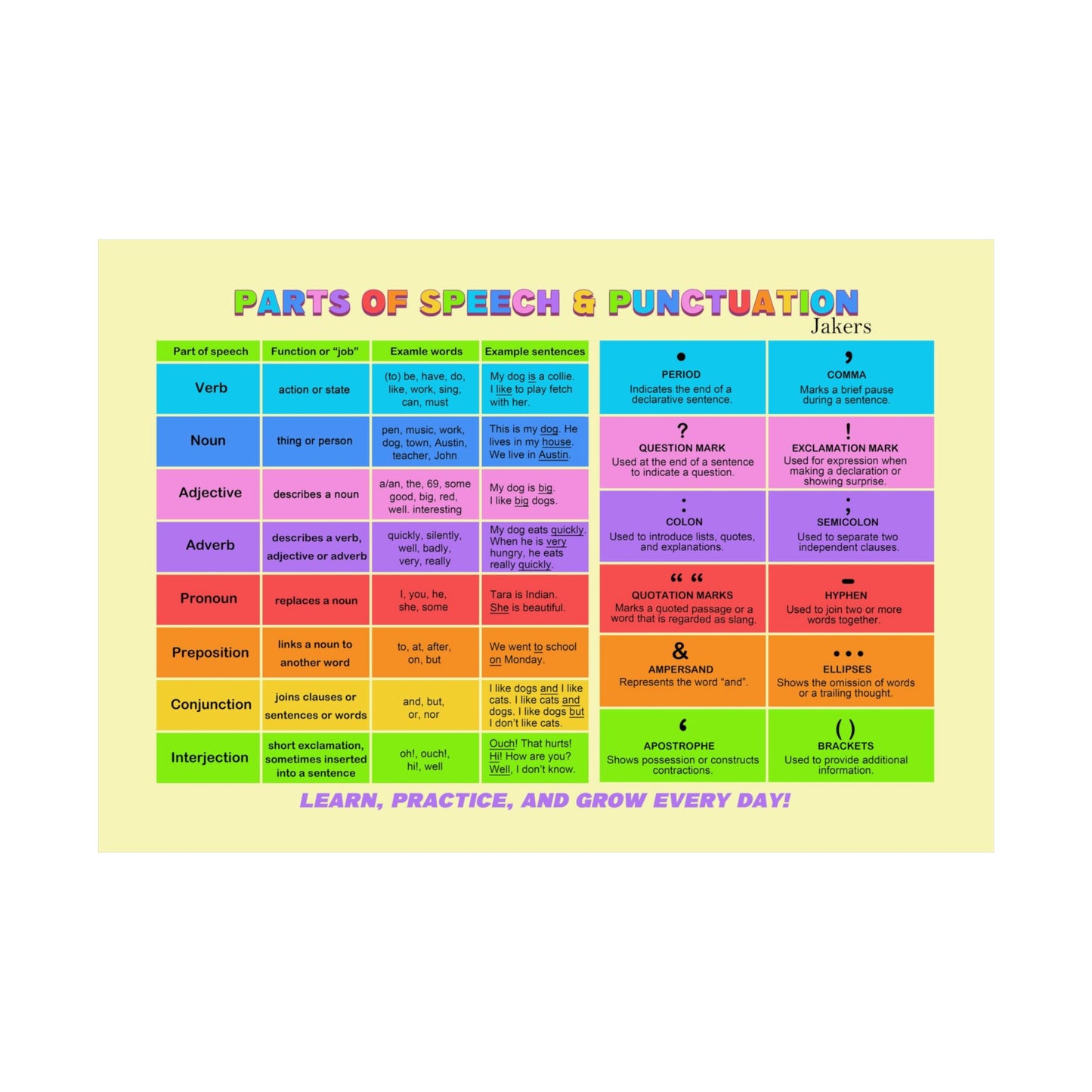 English Grammar Poster, Part of Speech