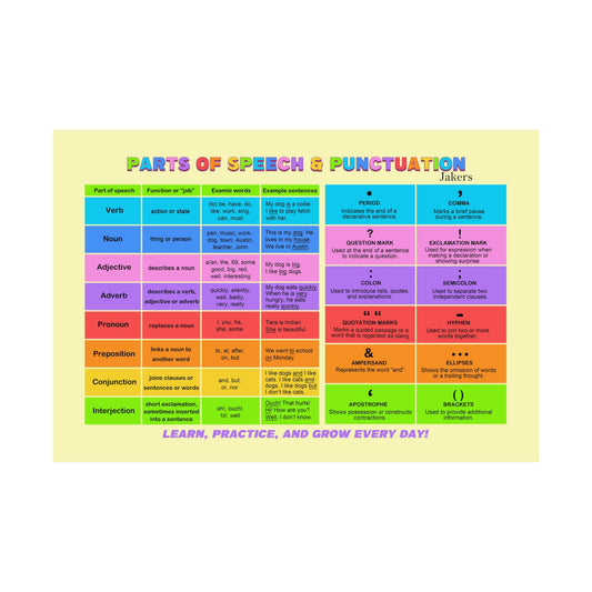 English Grammar Poster, Part of Speech