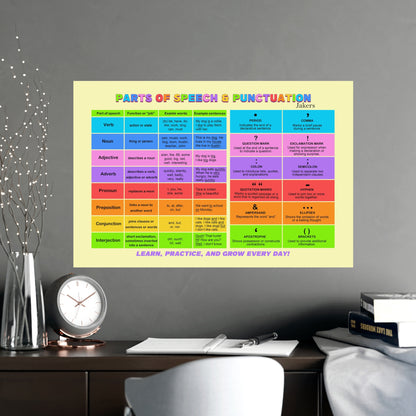 English Grammar Poster, Part of Speech