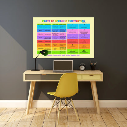 English Grammar Poster, Part of Speech