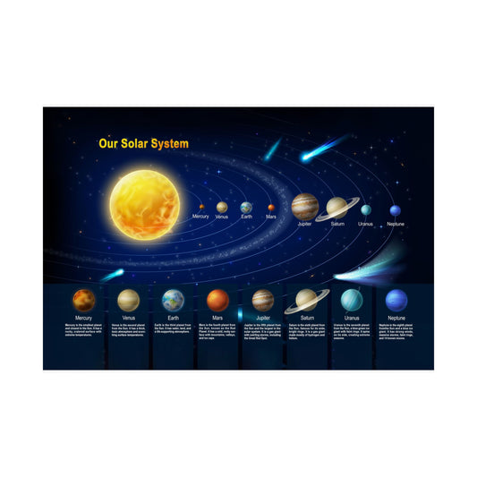 Solar System Poster - Rolled Educational Planet Chart for Kids & Classrooms