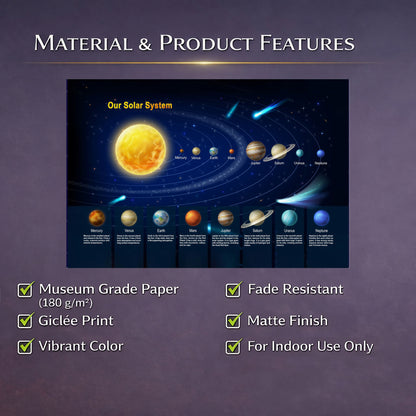 Solar System Poster - Rolled Educational Planet Chart for Kids & Classrooms
