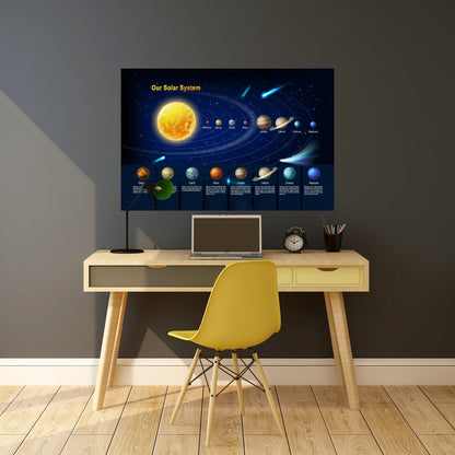 Solar System Poster - Rolled Educational Planet Chart for Kids & Classrooms