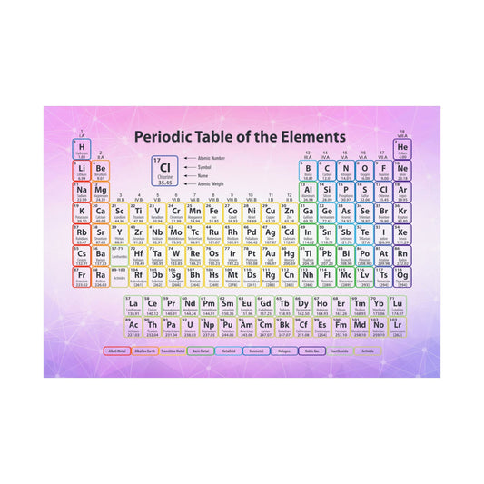 Periodic Table Poster — Colorful Educational Chemistry Wall Art