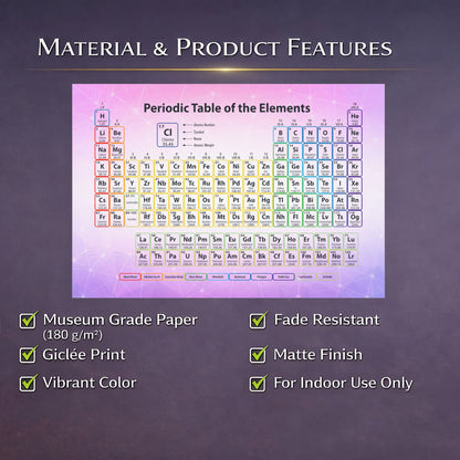 Periodic Table Poster — Colorful Educational Chemistry Wall Art