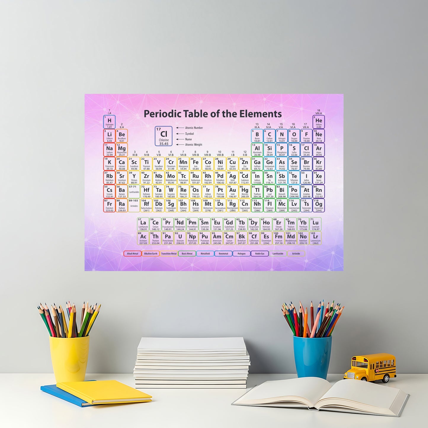 Periodic Table Poster — Colorful Educational Chemistry Wall Art