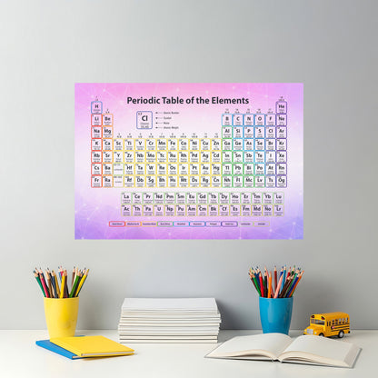 Periodic Table Poster — Colorful Educational Chemistry Wall Art