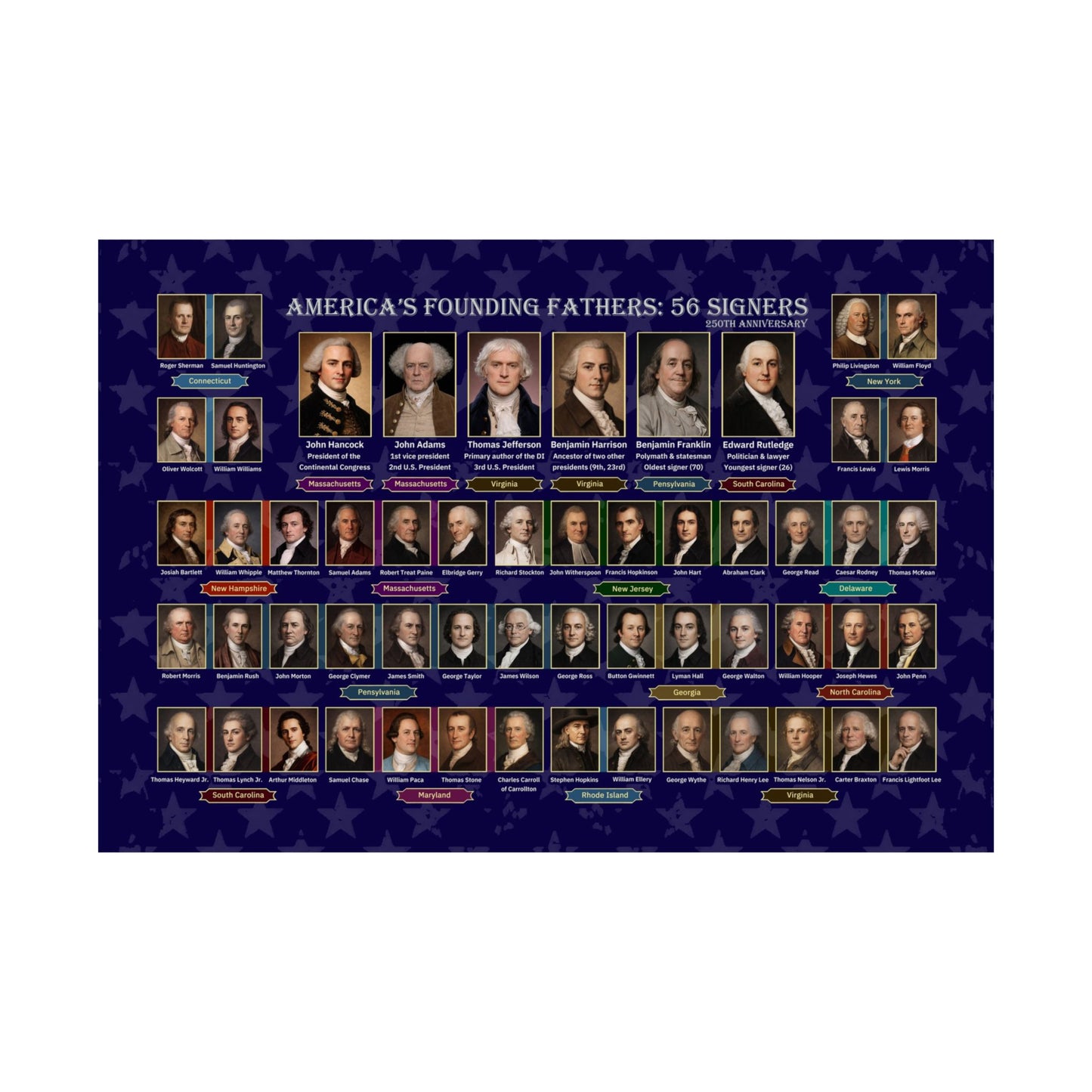 Founding Fathers 56 Signers Poster