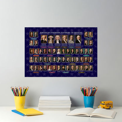 Founding Fathers 56 Signers Poster