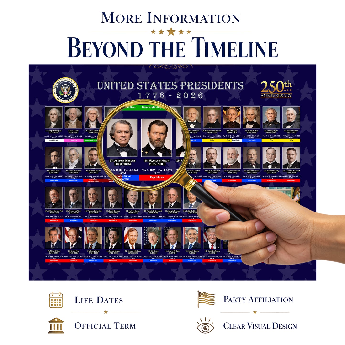 United States Presidents 1776–2026 Rolled Poster — 250th Anniversary Presidential Portraits
