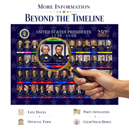 United States Presidents 1776–2026 Rolled Poster — 250th Anniversary Presidential Portraits