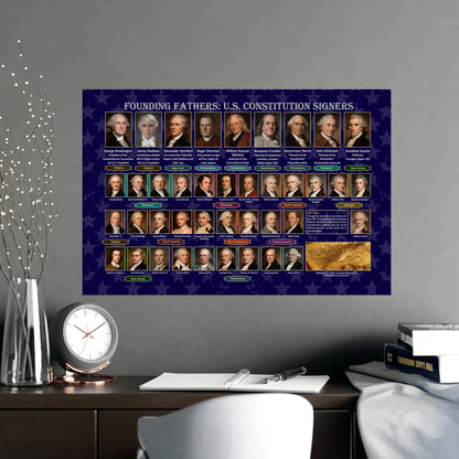 Founding Fathers Poster — U.S. Constitution Signers Rolled History Print