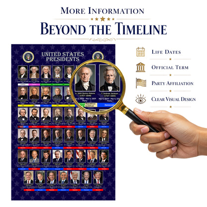 United States Presidents Poster — Rolled Historical Portraits Wall Art
