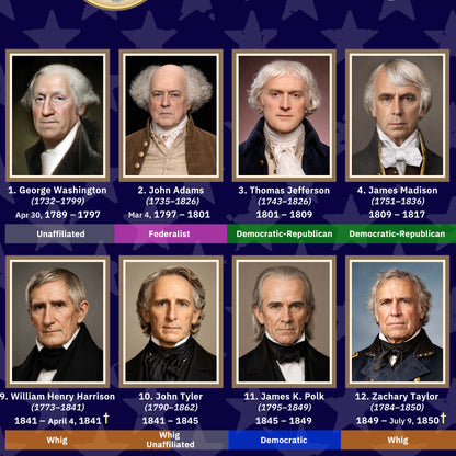 United States Presidents Poster — Rolled Historical Portraits Chart