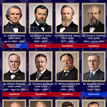 United States Presidents Poster — Rolled Historical Portraits Chart