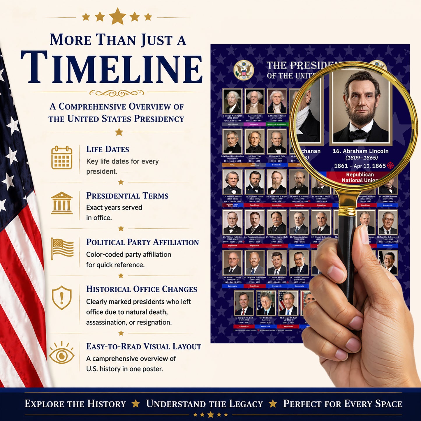 United States Presidents Poster — Rolled Historical Portraits Chart