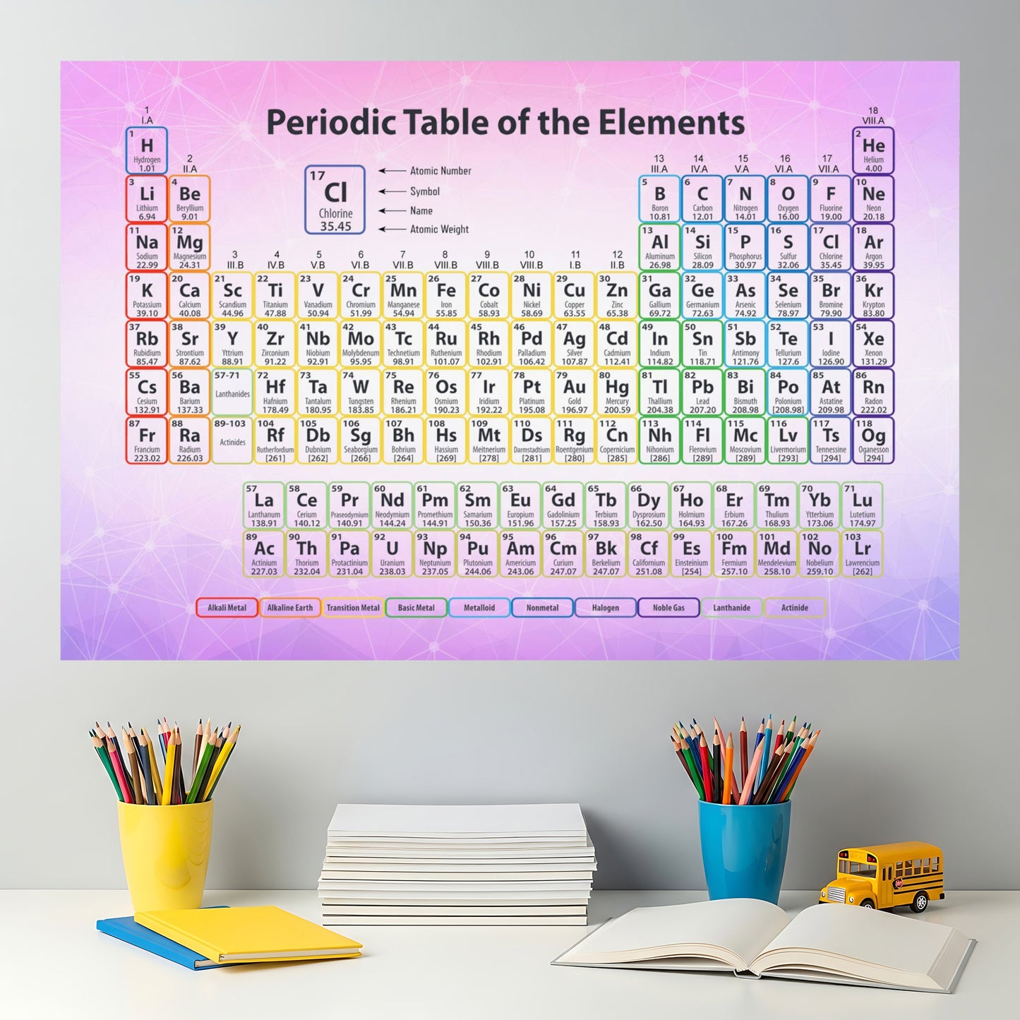 Periodic Table Poster — Colorful Educational Chemistry Wall Art