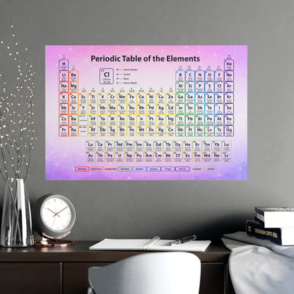 Periodic Table Poster — Colorful Educational Chemistry Wall Art
