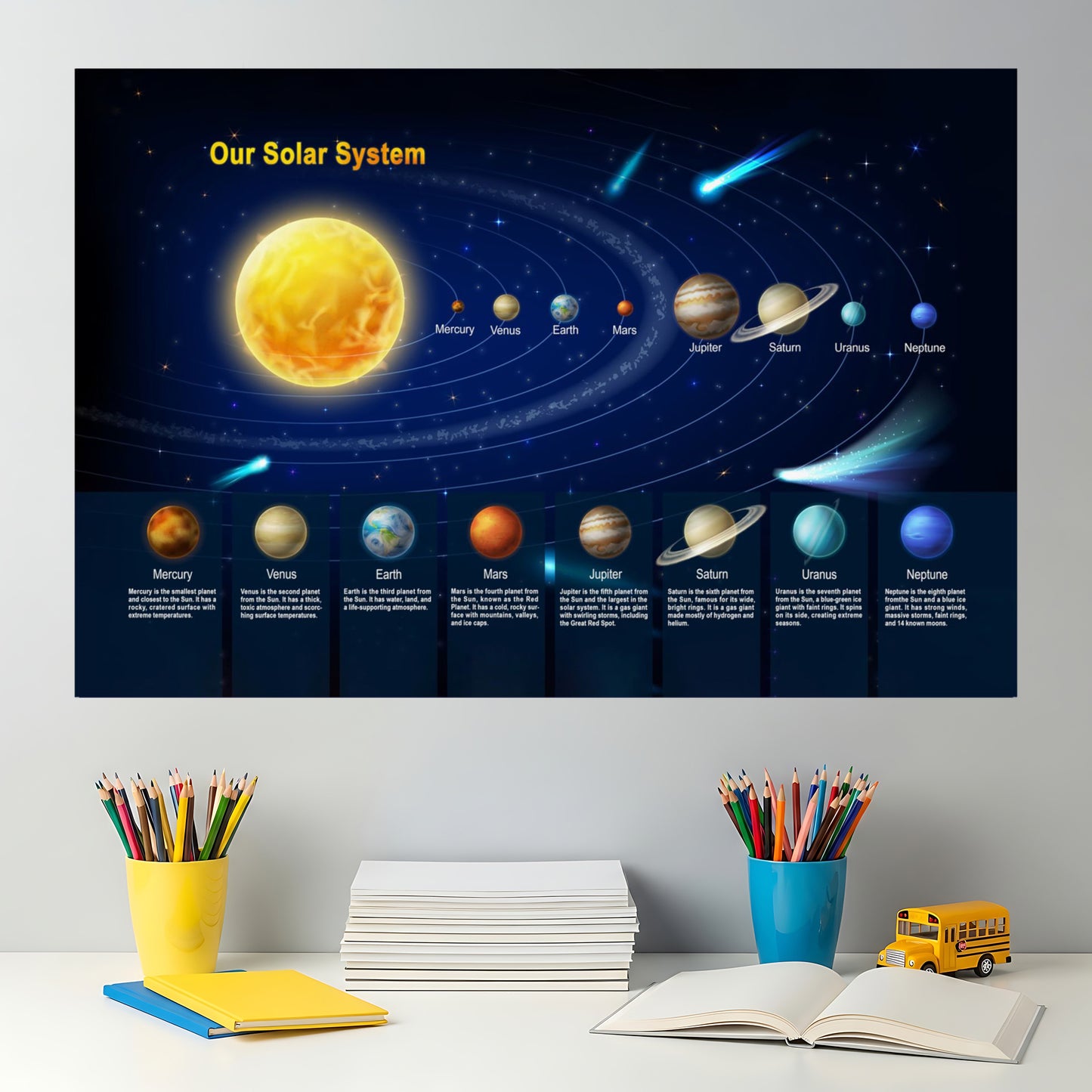 Solar System Poster - Educational Space Wall Art