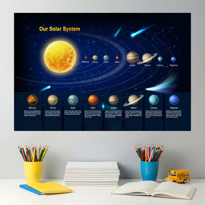 Solar System Poster - Educational Space Wall Art