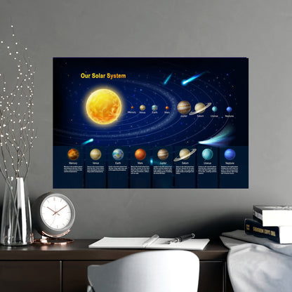 Solar System Poster - Educational Space Wall Art