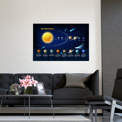 Solar System Poster - Educational Space Wall Art