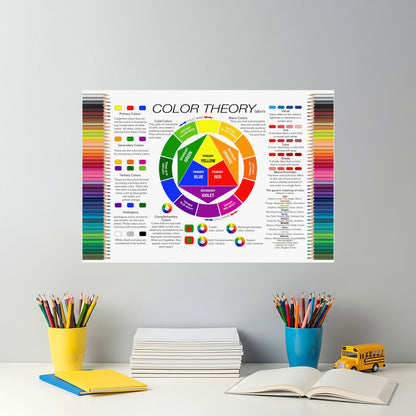 Color Theory Poster - Educational Color Wheel