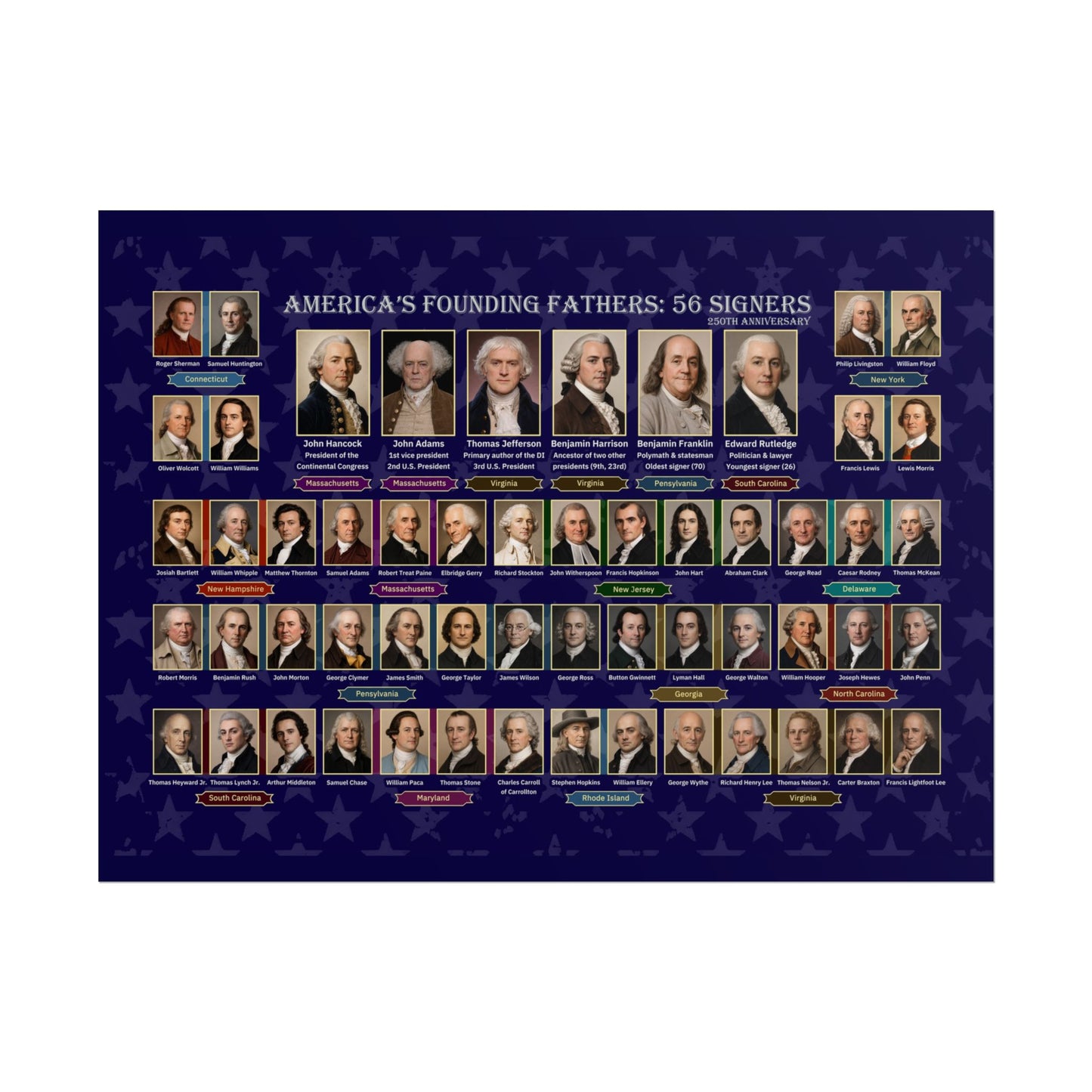Founding Fathers 56 Signers Poster - Declaration of Independence Historical Wall Art