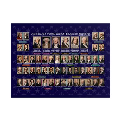 Founding Fathers 56 Signers Poster - Declaration of Independence Historical Wall Art