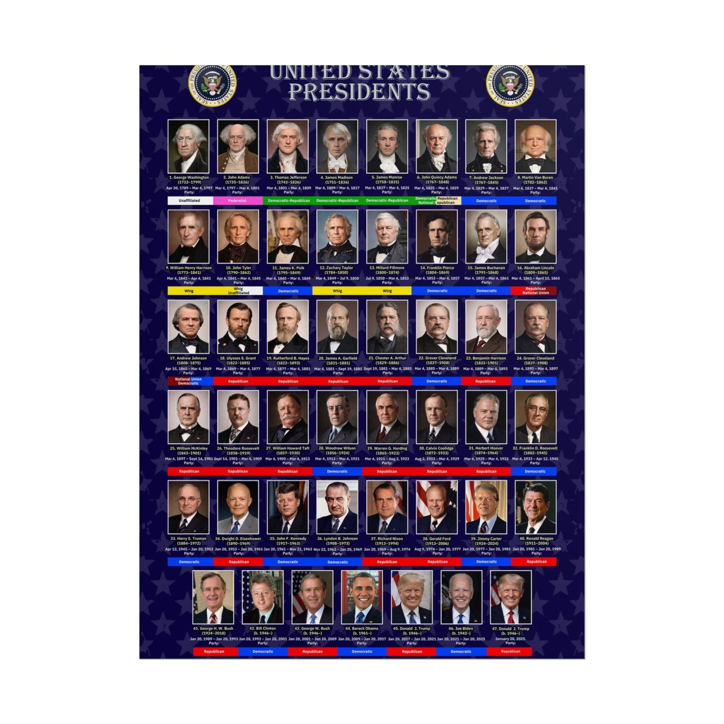 US Presidents Timeline Poster - Classroom & Homeschool Wall Chart