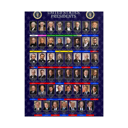 US Presidents Timeline Poster - Classroom & Homeschool Wall Chart