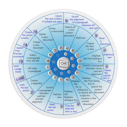 Keyboard Shortcut Keys Mouse Pad