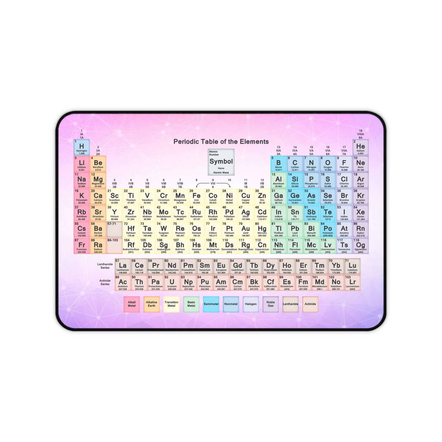 Education Mouse Pad - Periodic Table of the Elements
