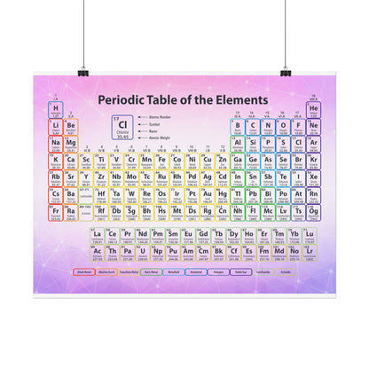 Periodic Table Poster — Colorful Educational Chemistry Wall Art