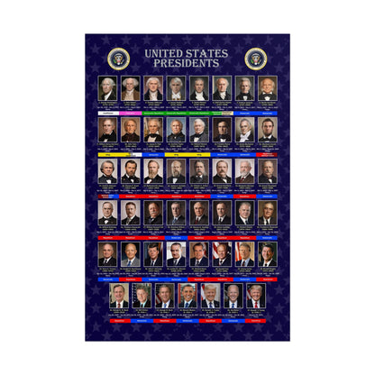 US Presidents Timeline Poster - Classroom & Homeschool Wall Chart
