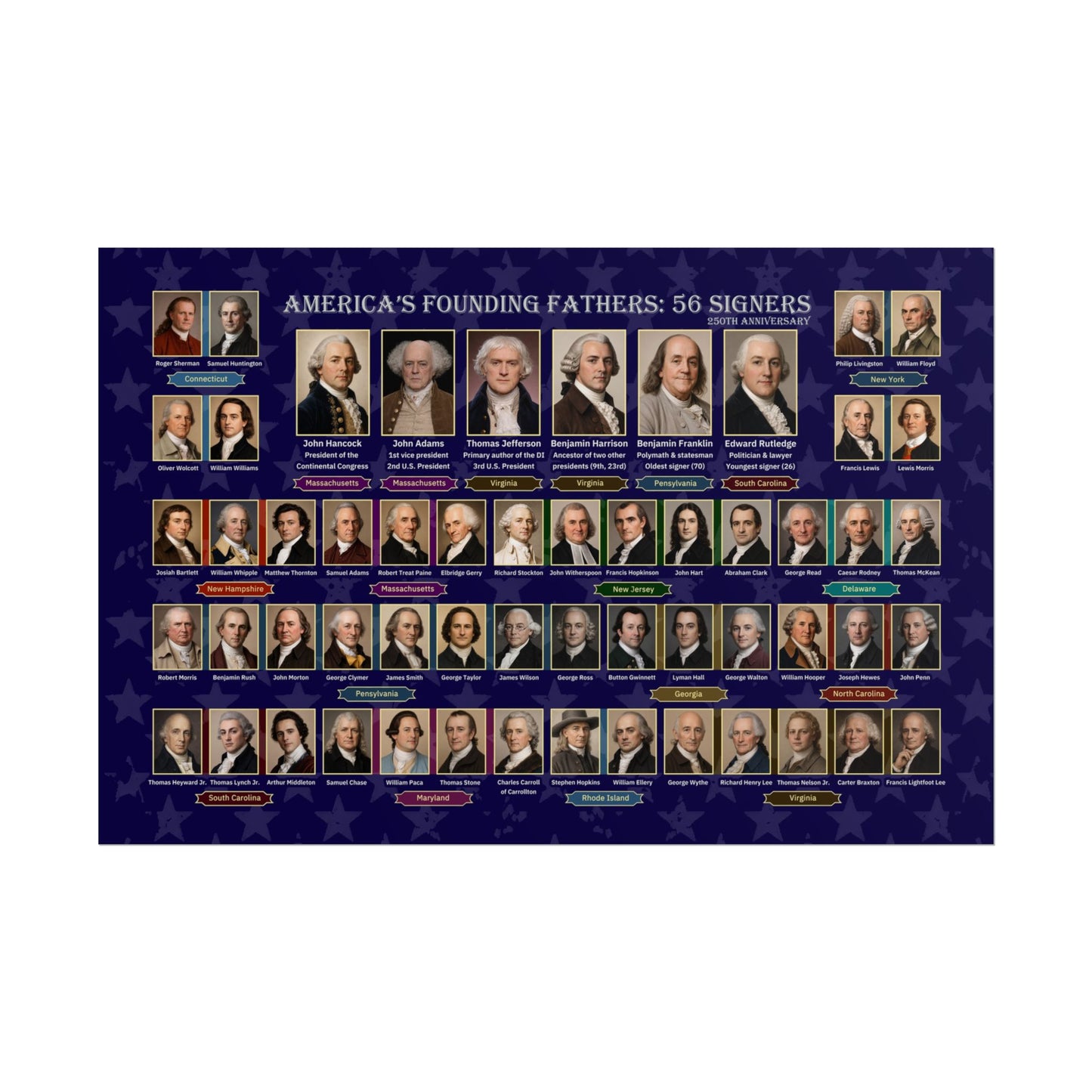 Founding Fathers 56 Signers Poster - Declaration of Independence Historical Wall Art