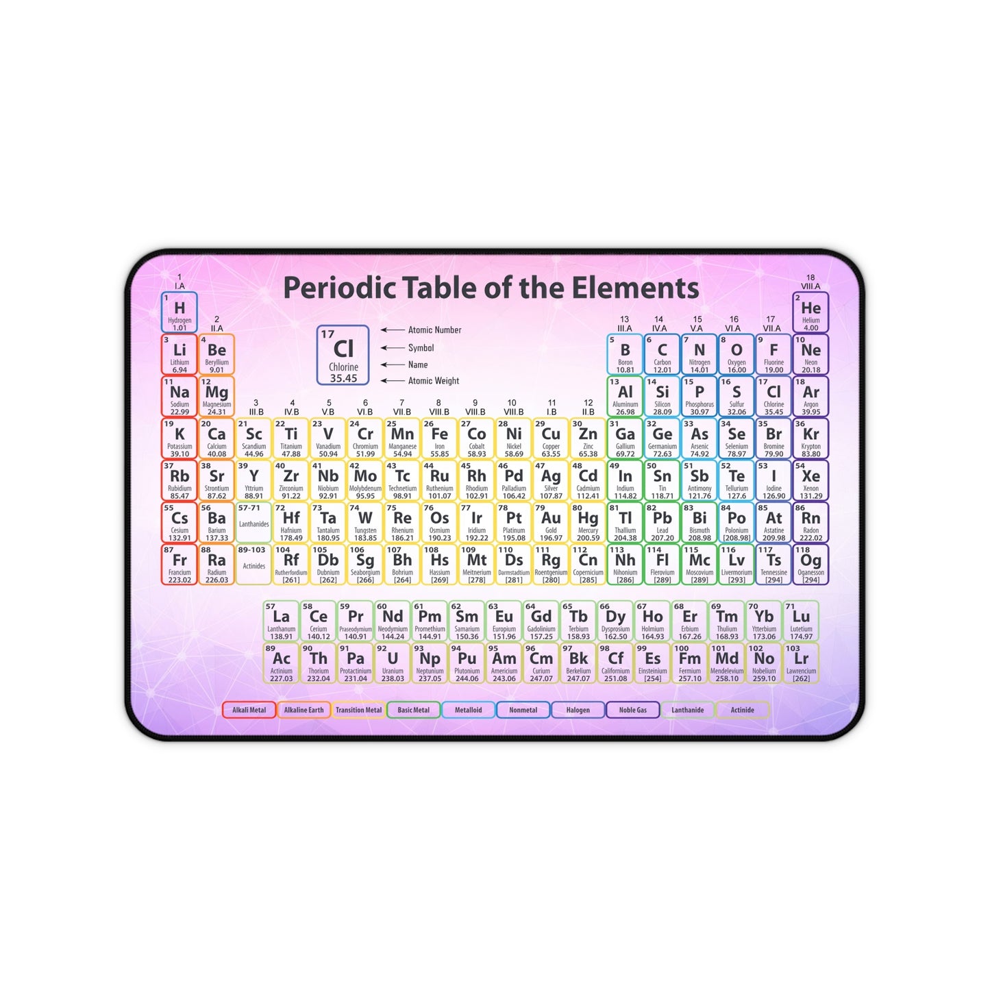 Periodic Table of the Elements - Education Mouse Pad