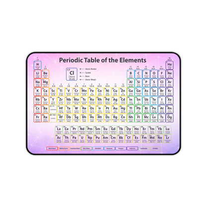 Periodic Table of the Elements - Education Mouse Pad