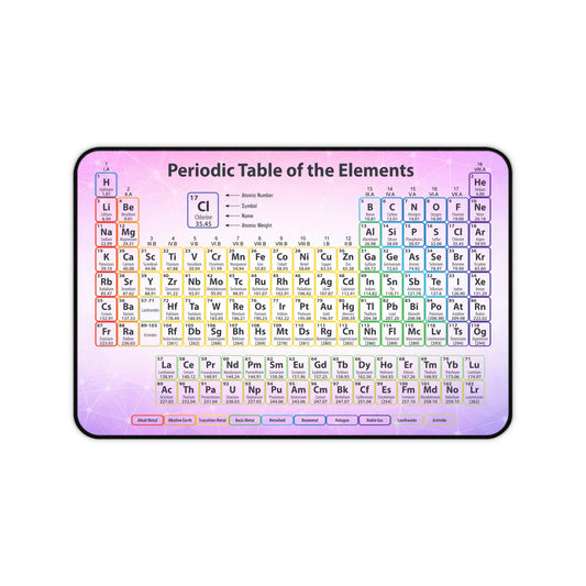 Periodic Table of the Elements - Education Mouse Pad