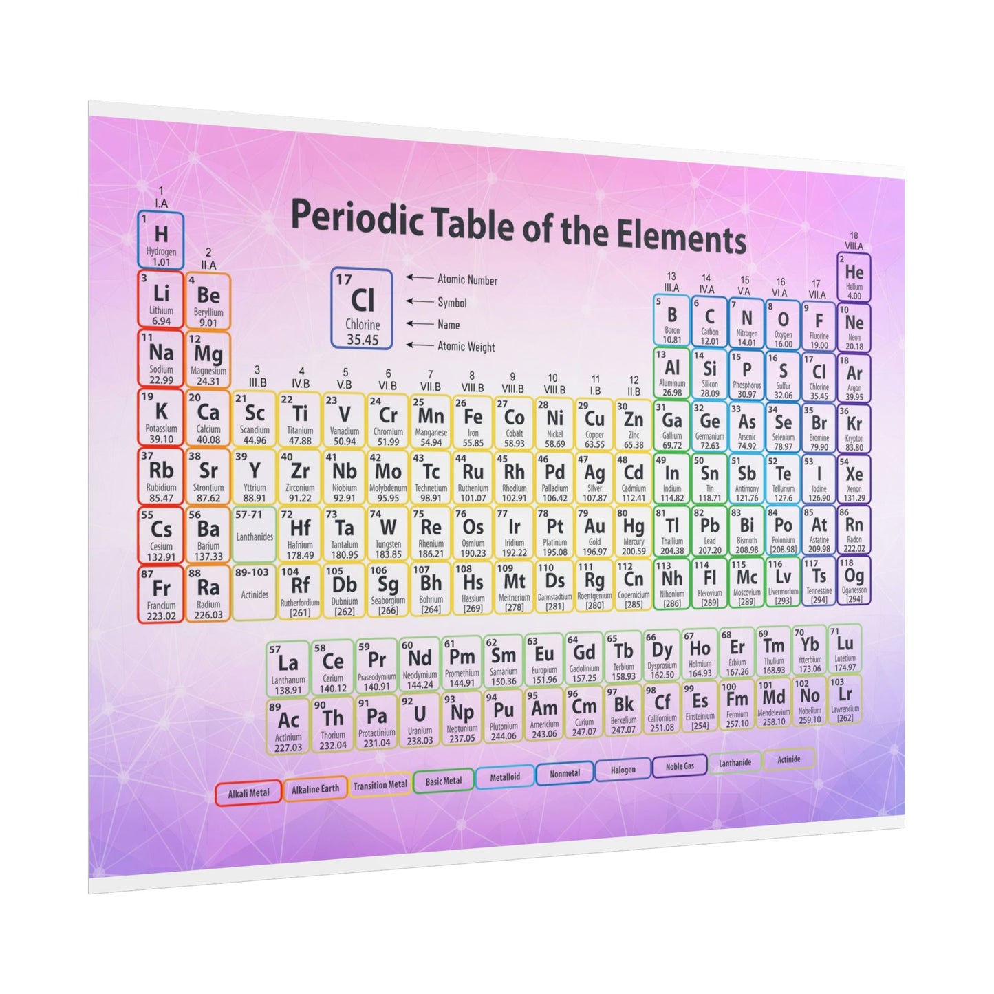 Periodic Table Poster — Colorful Educational Chemistry Wall Art