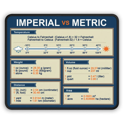Imperial vs Metric Mouse Pad — Measurement System Comparison Design