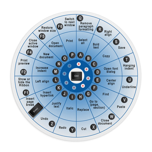 Keyboard Shortcut Keys Mouse Pad