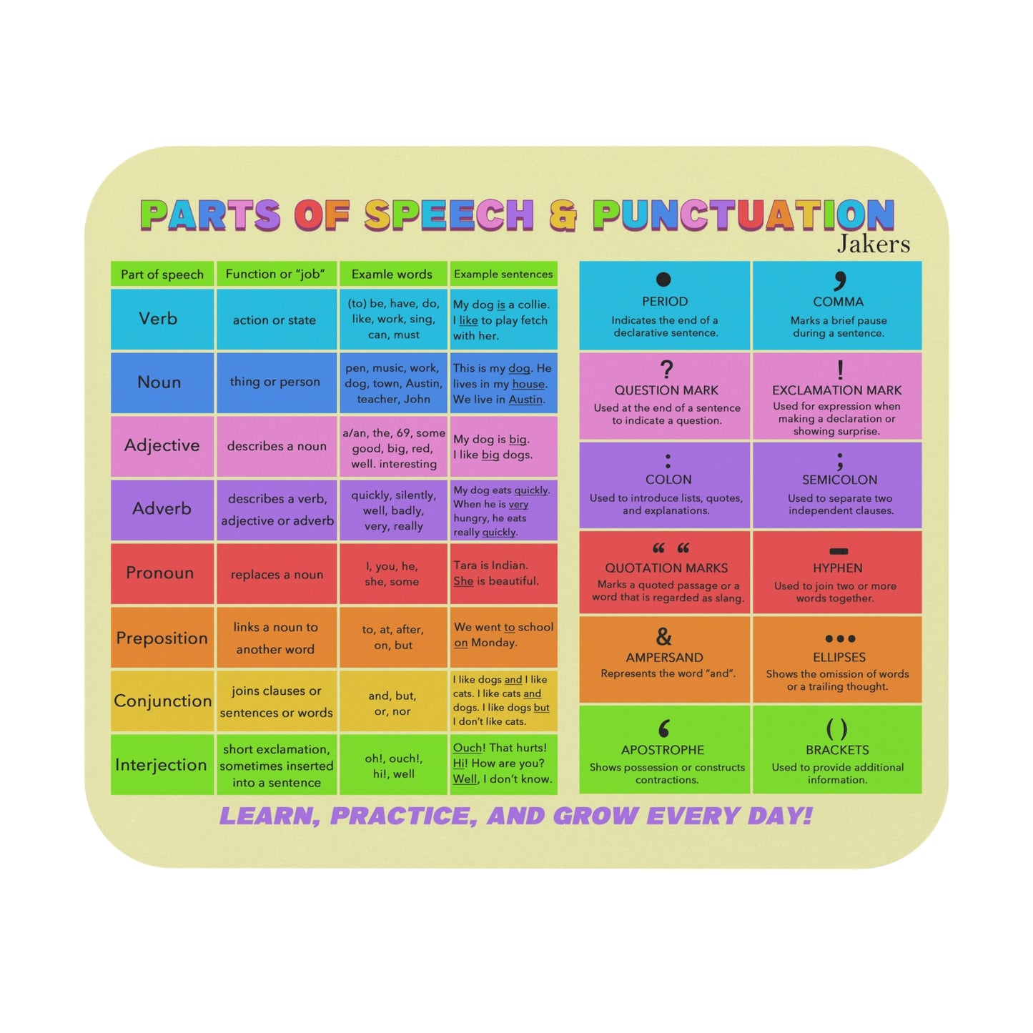 English Grammar Mouse Pad, Educational Linguistic Tools for Kids
